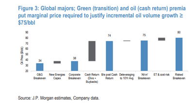 The Impact of Oil Prices on the Operations of an Oil and Gas Company for COOs